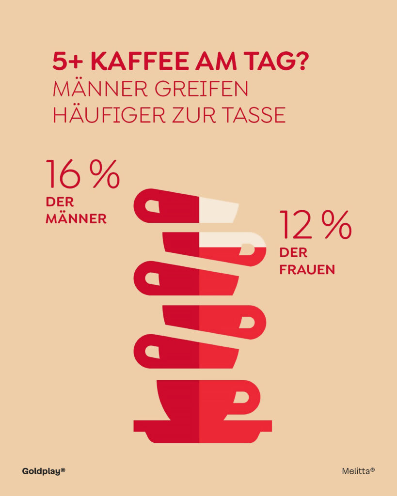 03 Blog Mkt Melitta