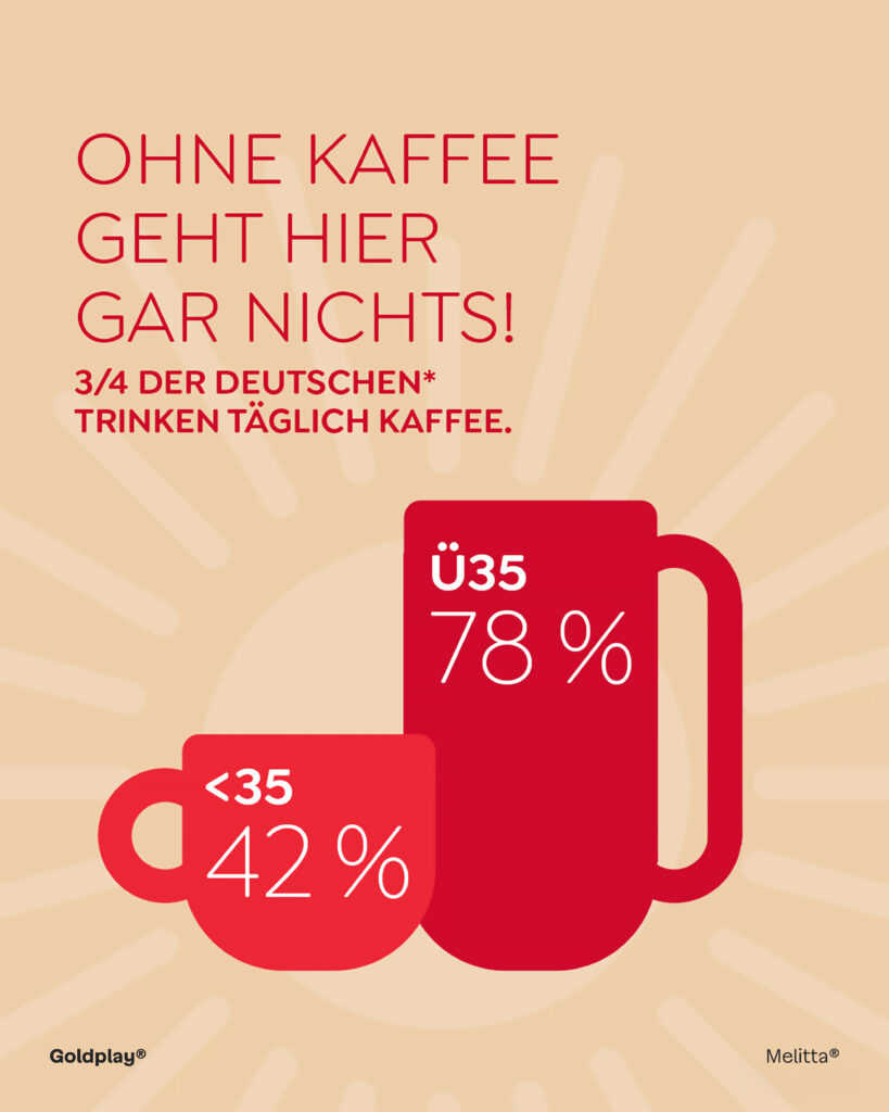 06 Blog Mkt Melitta